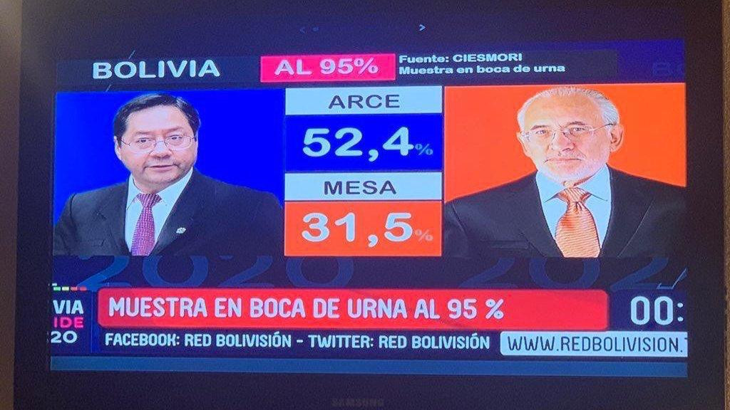 Bolívia: Luis Arce eleito presidente